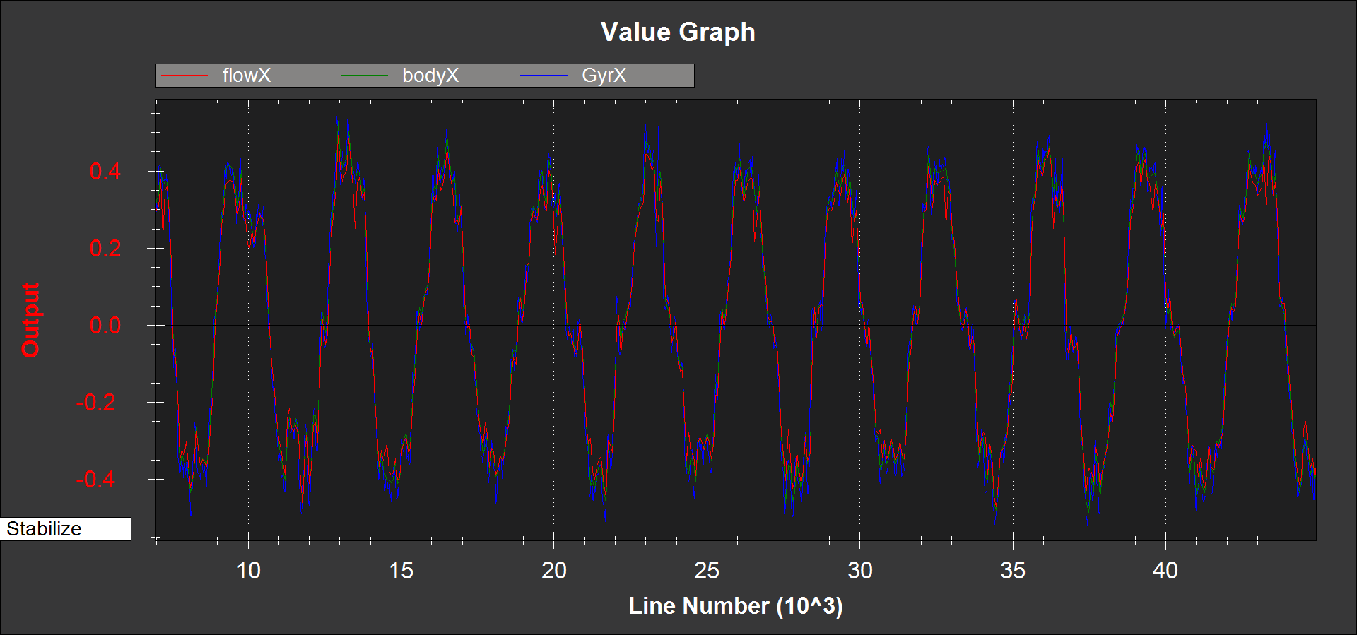 Flow_x calibration